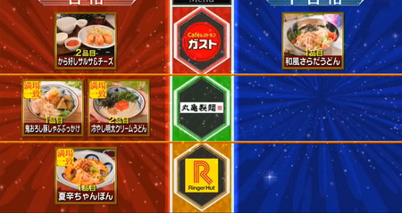 ジョブチューンの丸亀製麺2026年夏メニュー結果