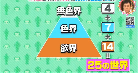 仏教の3つの世界と25の世界