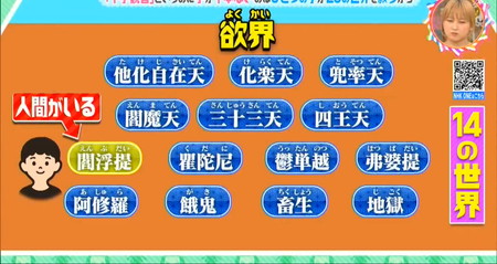 仏教の3つの世界のうち人間がいるのが欲界