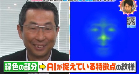 顔認証とAIが捉えている画像イメージ