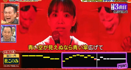 鬼レンチャン杜このみの結果はハード3曲目『COLORS』で失敗