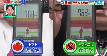 それって実際どうなの会 トマトプラスダイエットでザ・たっち体重は76.3kg合わせ8連勝