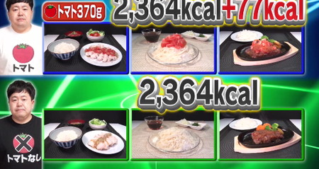 それって実際どうなの会 トマトプラスダイエットの2日目食事メニュー