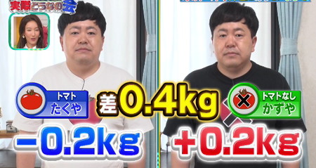 それって実際どうなの会 トマトプラスダイエット検証は1日で体重0.4kg差