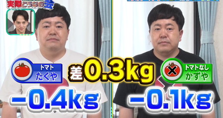 それって実際どうなの会 トマトプラスダイエット検証は2日で体重0.3kg差