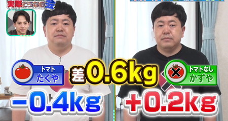 それって実際どうなの会 トマトプラスダイエット結果はザ・たっち体重0.6kg差