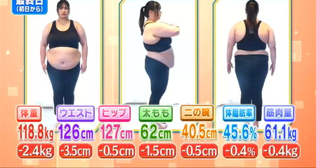 それって実際どうなの会 食前運動の結果は体重2.4kg減
