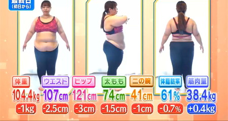 それって実際どうなの会 食後運動の結果は体重1kg減