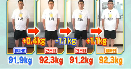 それって実際どうなの会の食後にお酢ダイエット結果はチャンカワイ体重0.4kg増で大幅リバウンド