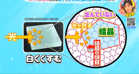 ガラスが白くくすんだ状態と結晶化