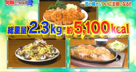 それって実際どうなの会のパセリダイエット1日目の食事メニュー