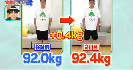 それって実際どうなの会のパセリダイエットは1日で体重0.4kg増