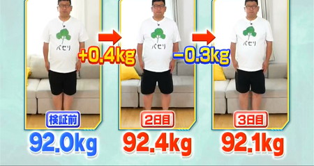 それって実際どうなの会のパセリダイエットは2日で体重0.3kg減