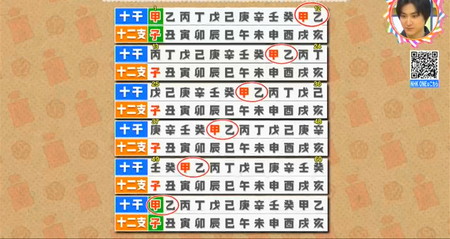 干支が一周で還暦の意味