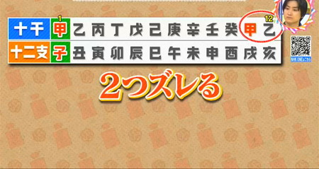 干支の十干と十二支は2つずつズレる
