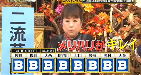 格付けチェック ストラディヴァリウス問題のスタジオ待機組の答え
