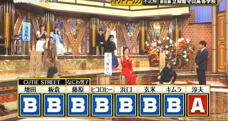 格付けチェック バトントワーリング問題のスタジオ待機組の答え