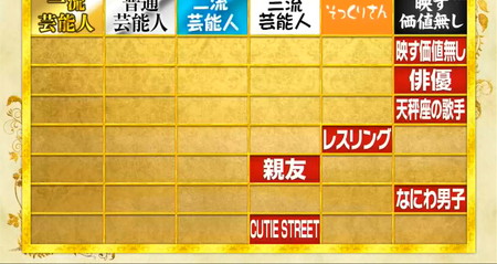 格付けチェック2026秋の結果は映す価値無し4チーム