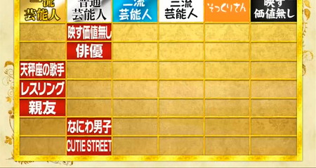 格付けチェック2026秋の途中結果 1問目のカクテル