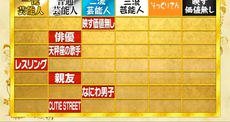 格付けチェック2026秋の途中結果 2問目の獅子舞
