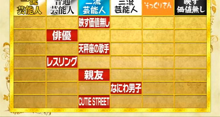 格付けチェック2026秋の途中結果 3問目のストラディヴァリウス弦楽四重奏