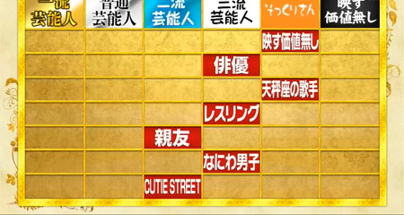 格付けチェック2026秋の途中結果 4問目のジャズバンド