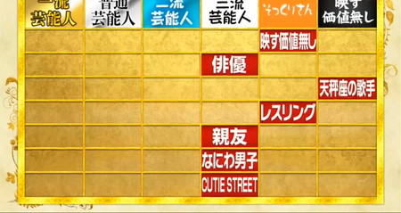 格付けチェック2026秋の途中結果 5問目のバトン