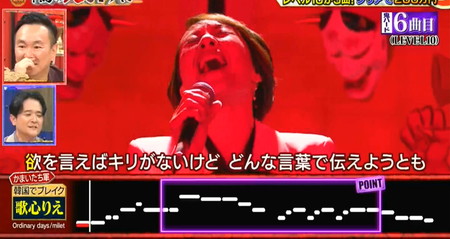鬼レンチャン歌心りえはハード6曲目「Ordinary days」で失敗