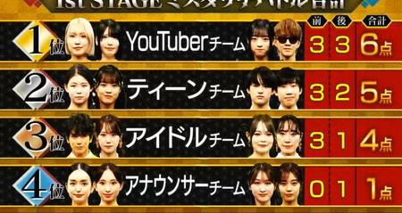 TEPPENピアノ2026秋団体戦ミスタッチバトル結果