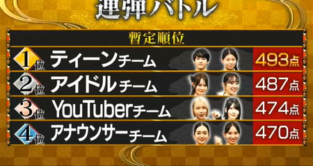 TEPPENピアノ2026秋団体戦連弾後の結果