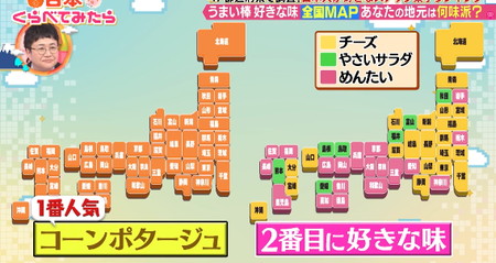 うまい棒の好きな味ランキング都道府県別はコンポタ、チーズ、めんたい、やさいサラダ