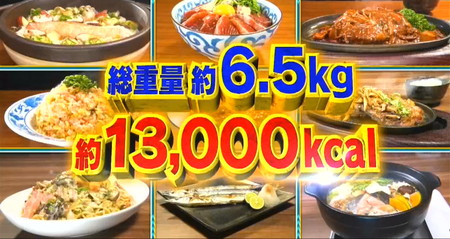 それって実際どうなの会の冷凍ブルーベリーダイエット3日間の全メニュー