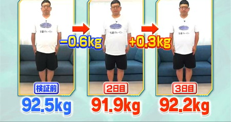 それって実際どうなの会の冷凍ブルーベリーダイエットは2日で体重0.3kg増