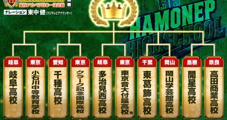 ハモネプハイスクール2026の出場校とトーナメント表