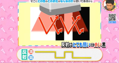 バーコードはレーザーの光の反射で読み取る仕組み
