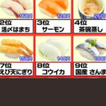帰れま10スシロー全ランキング＆パーフェクト結果：9品目に松下奈緒が失敗して15品目クリア